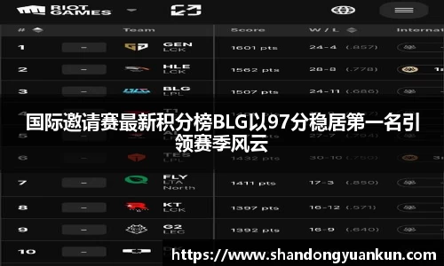 国际邀请赛最新积分榜BLG以97分稳居第一名引领赛季风云