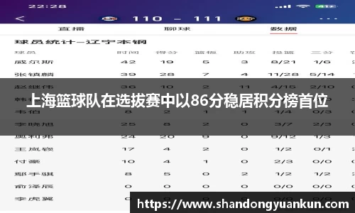 上海篮球队在选拔赛中以86分稳居积分榜首位