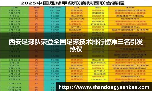 西安足球队荣登全国足球技术排行榜第三名引发热议